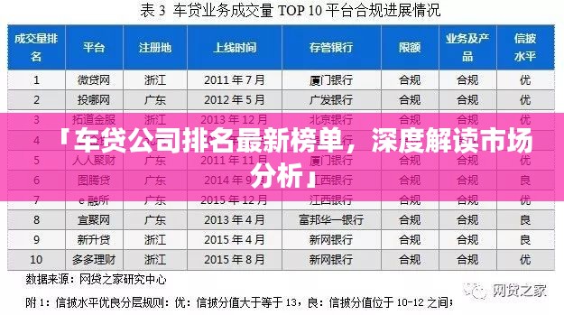 「车贷公司排名最新榜单，深度解读市场分析」