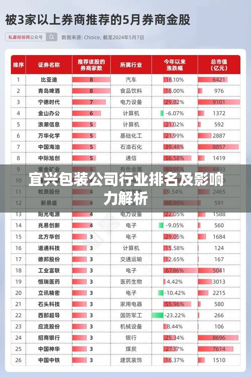 宜兴包装公司行业排名及影响力解析