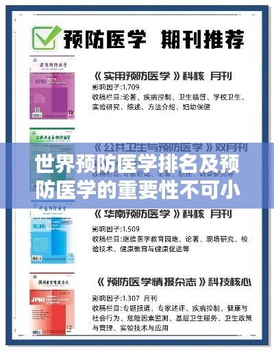 世界预防医学排名及预防医学的重要性不可小觑