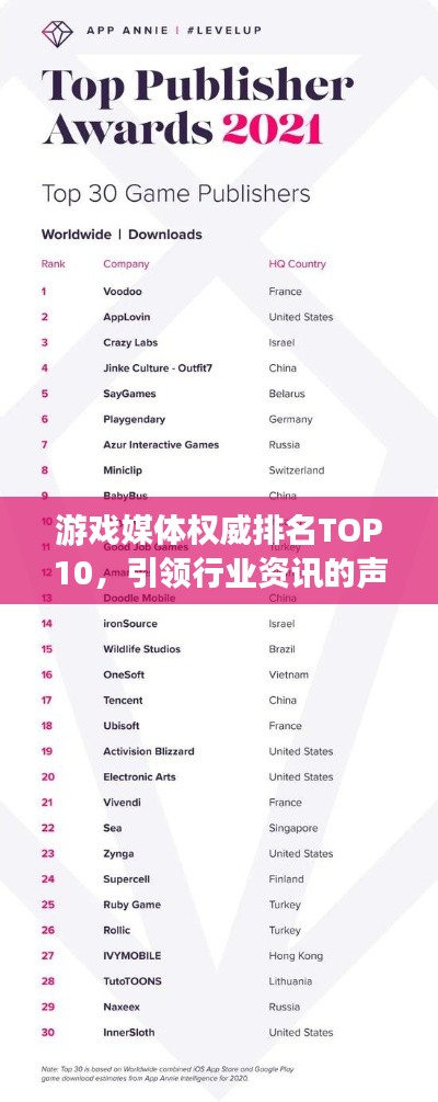 游戏媒体权威排名TOP10，引领行业资讯的声音