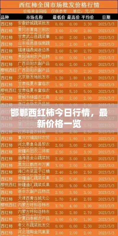 邯郸西红柿今日行情，最新价格一览