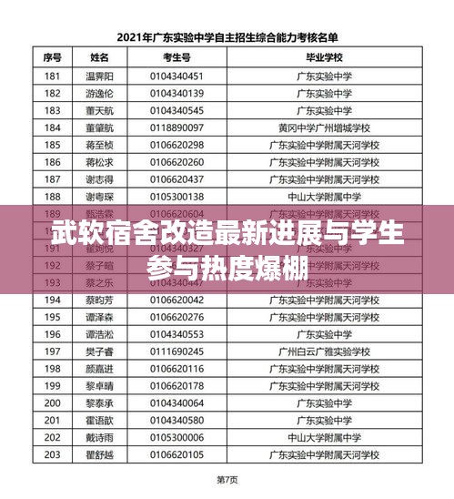 武软宿舍改造最新进展与学生参与热度爆棚
