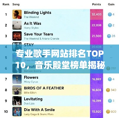 专业歌手网站排名TOP10，音乐殿堂榜单揭秘！