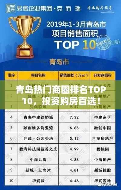 青岛热门商圈排名TOP10，投资购房首选！