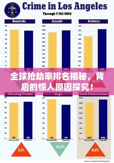 全球抢劫率排名揭秘，背后的惊人原因探究！