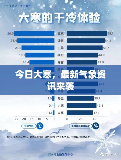 今日大寒，最新气象资讯来袭
