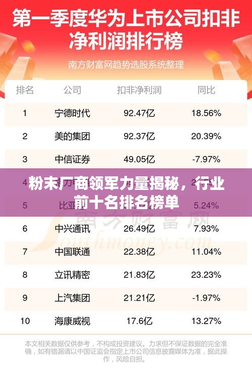 粉末厂商领军力量揭秘，行业前十名排名榜单