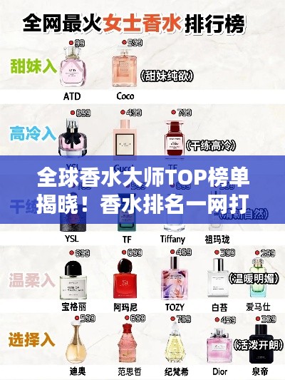 全球香水大师TOP榜单揭晓！香水排名一网打尽