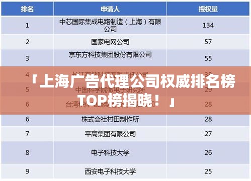 「上海广告代理公司权威排名榜TOP榜揭晓！」