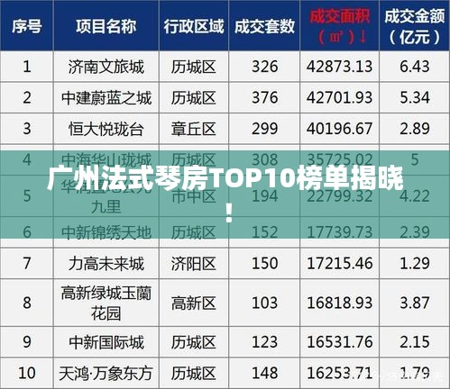 广州法式琴房TOP10榜单揭晓！
