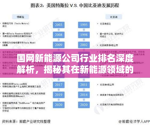 国网新能源公司行业排名深度解析，揭秘其在新能源领域的领先位置！