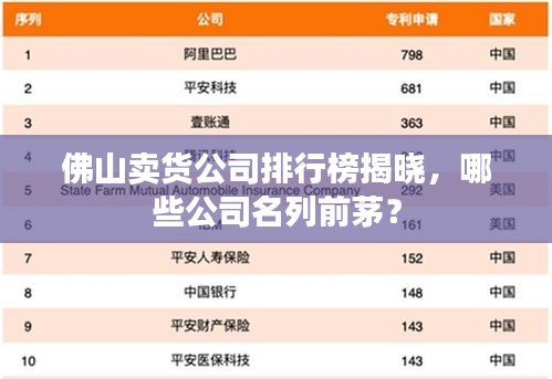 佛山卖货公司排行榜揭晓，哪些公司名列前茅？