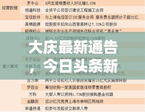 大庆最新通告，今日头条新闻速递