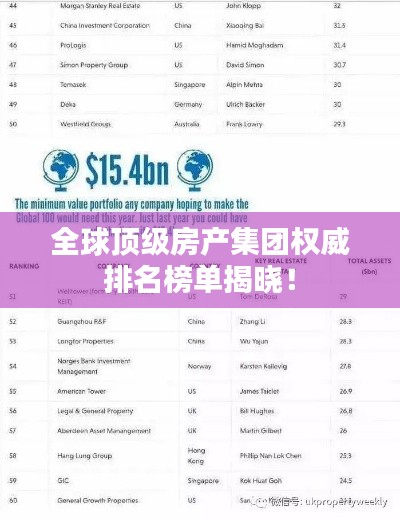 全球顶级房产集团权威排名榜单揭晓！