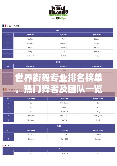 世界街舞专业排名榜单，热门舞者及团队一览