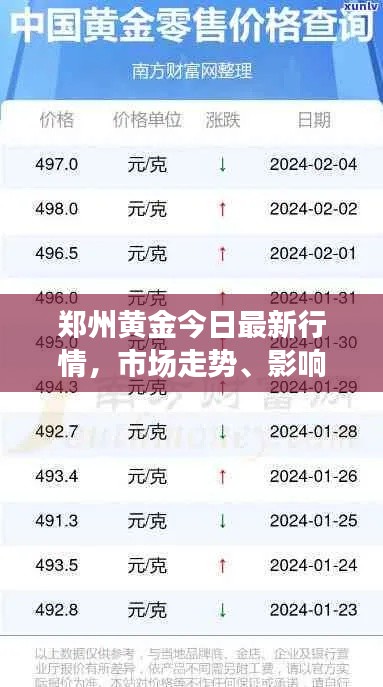 郑州黄金今日最新行情，市场走势、影响因素深度解析