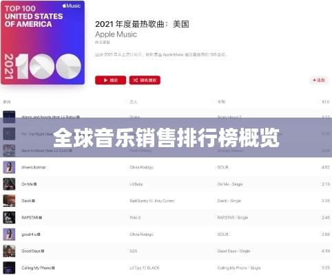 全球音乐销售排行榜概览