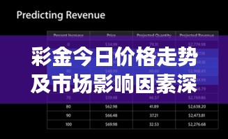 彩金今日价格走势及市场影响因素深度解析