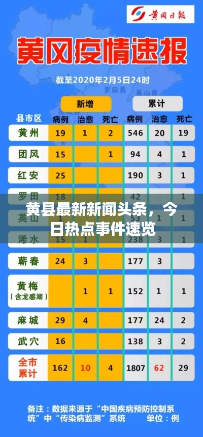 黄县最新新闻头条，今日热点事件速览
