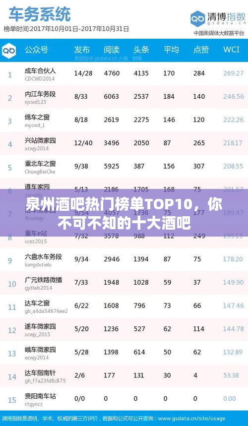 泉州酒吧热门榜单TOP10，你不可不知的十大酒吧