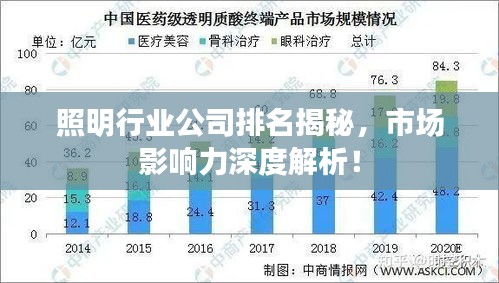 照明行业公司排名揭秘，市场影响力深度解析！