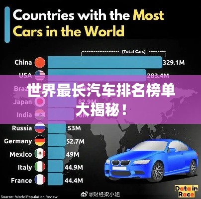 世界最长汽车排名榜单大揭秘！