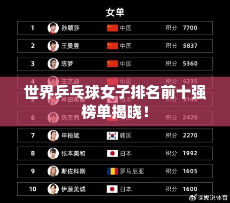 世界乒乓球女子排名前十强榜单揭晓！