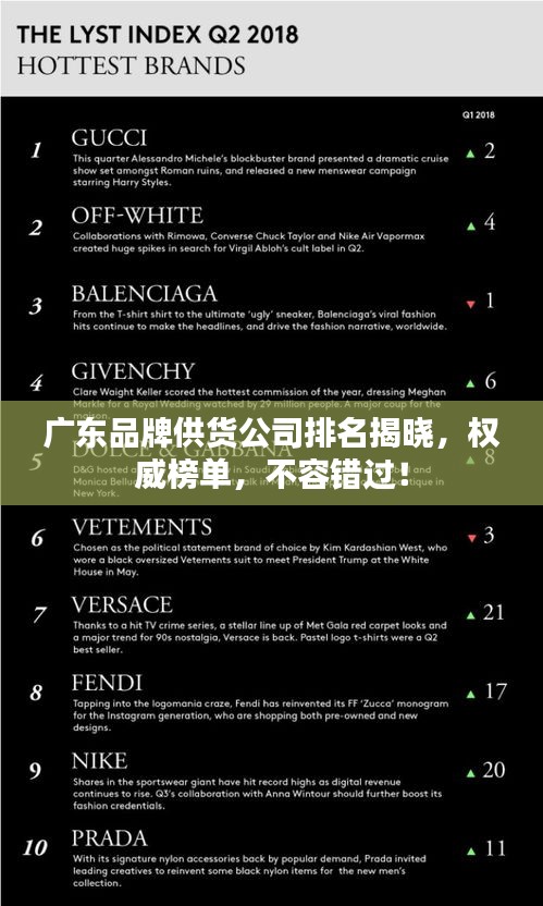 广东品牌供货公司排名揭晓，权威榜单，不容错过！