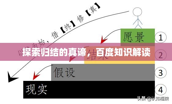 探索归结的真谛，百度知识解读