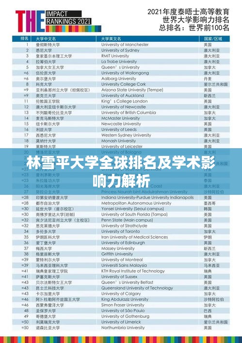 林雪平大学全球排名及学术影响力解析