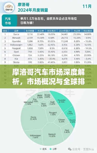 摩洛哥汽车市场深度解析，市场概况与全球排名揭秘