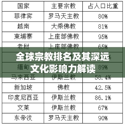 全球宗教排名及其深远文化影响力解读
