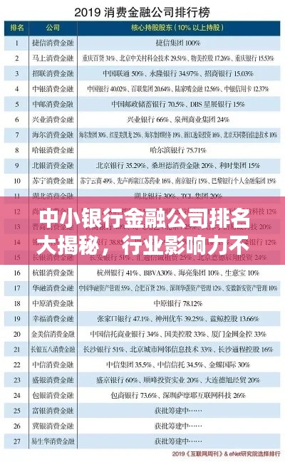 中小银行金融公司排名大揭秘，行业影响力不容小觑
