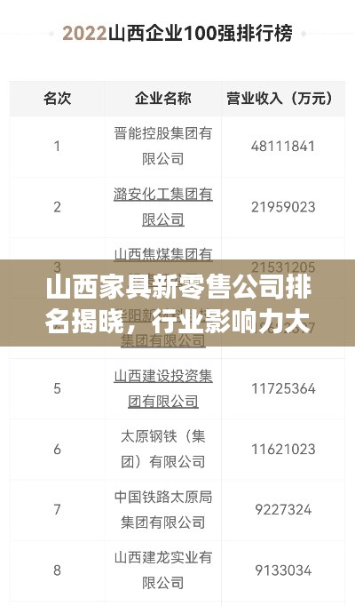 山西家具新零售公司排名揭晓，行业影响力大比拼