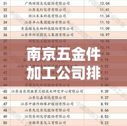 南京五金件加工公司排名揭晓，优质企业榜单不容错过！