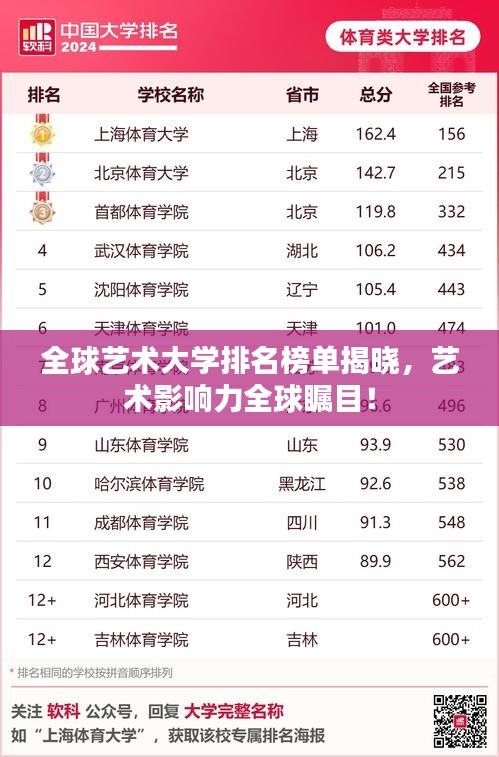全球艺术大学排名榜单揭晓，艺术影响力全球瞩目！