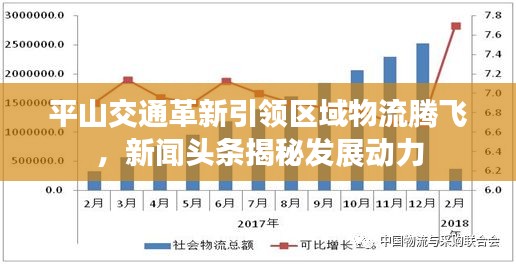 平山交通革新引领区域物流腾飞，新闻头条揭秘发展动力