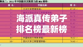 海派真传弟子排名榜最新榜单揭晓！