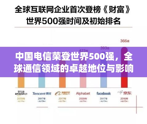 中国电信荣登世界500强，全球通信领域的卓越地位与影响力