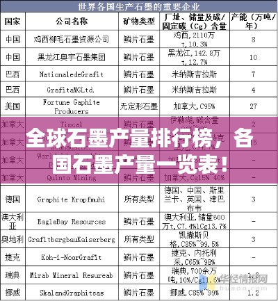 全球石墨产量排行榜，各国石墨产量一览表！