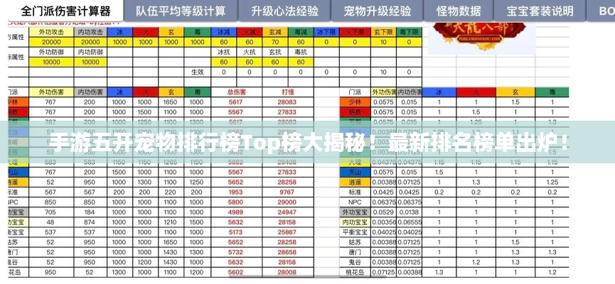 手游五开宠物排行榜Top榜大揭秘！最新排名榜单出炉！
