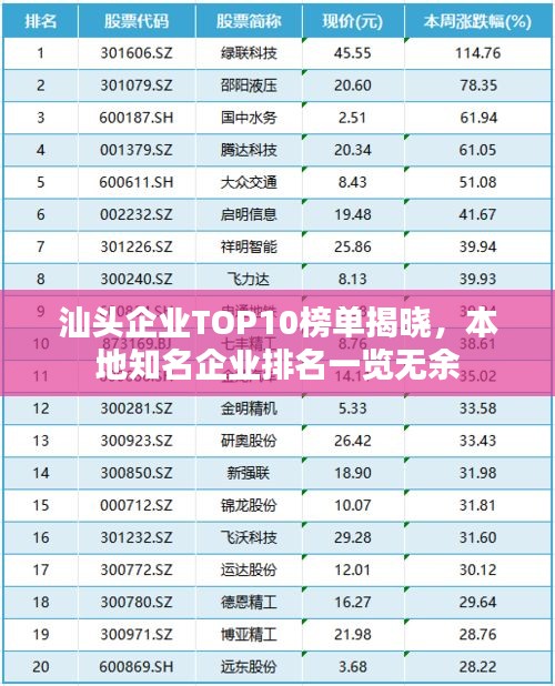 汕头企业TOP10榜单揭晓，本地知名企业排名一览无余