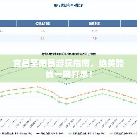 宜昌至南昌游玩指南，绝美路线一网打尽！