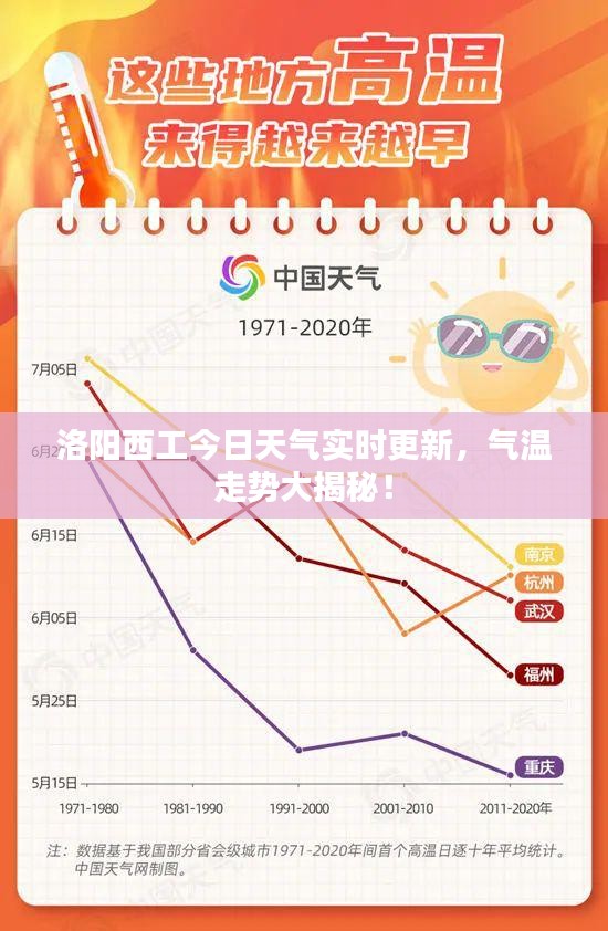 洛阳西工今日天气实时更新，气温走势大揭秘！