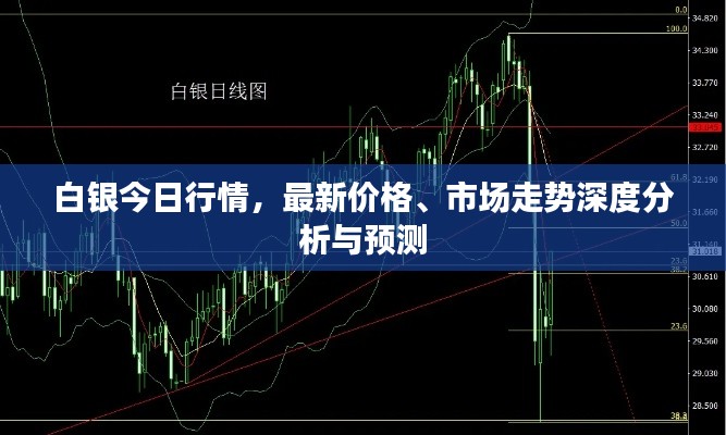 白银今日行情，最新价格、市场走势深度分析与预测