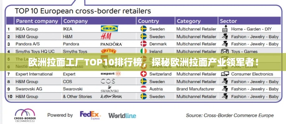 欧洲拉面工厂TOP10排行榜，探秘欧洲拉面产业领军者！