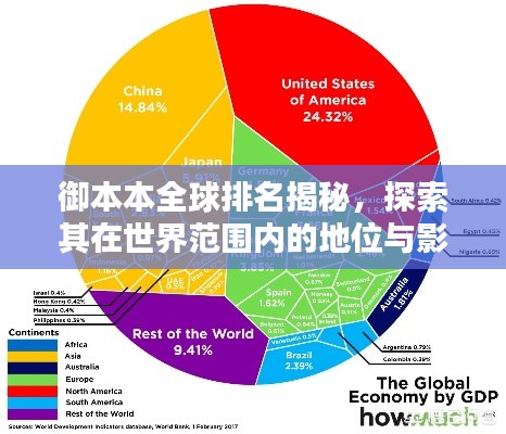 御本本全球排名揭秘，探索其在世界范围内的地位与影响力