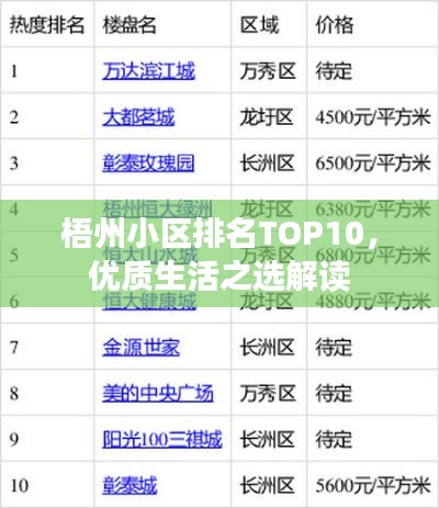 梧州小区排名TOP10，优质生活之选解读