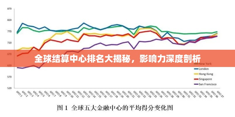 全球结算中心排名大揭秘，影响力深度剖析