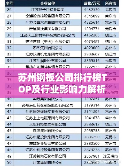 苏州钢板公司排行榜TOP及行业影响力解析